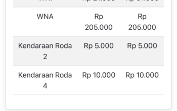 harga tiket masuk taman nasional baluran